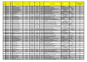 Distributor Data 09-06-2010 - Oil & Gas Regulatory Authority