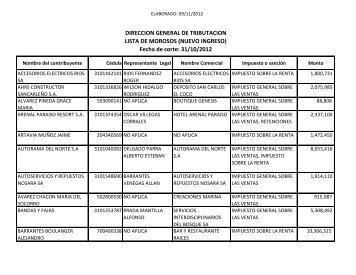 Fecha de corte: 31/10/2012