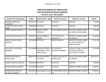 Lista de morosos al 30/11/2012 - Blog Ministerio Hacienda