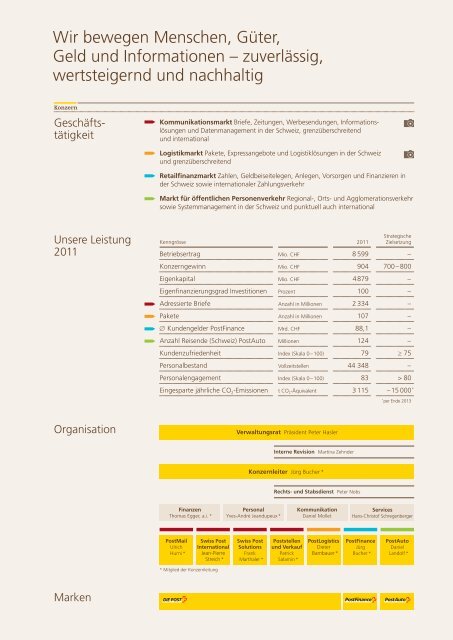 Geschäftsbericht - Die Schweizerische Post