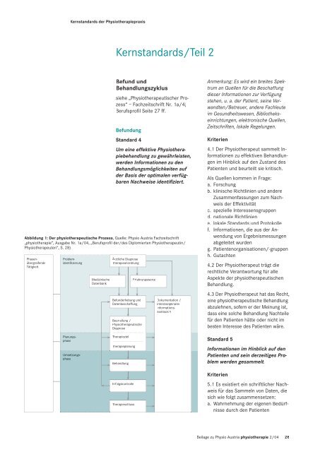 Kernstandards - Physio Austria