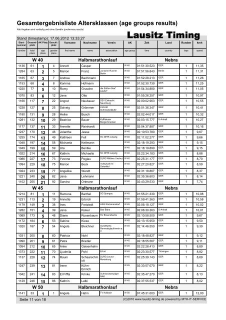 Gesamtergebnisliste Altersklassen (age groups ... - Lausitz-Timing