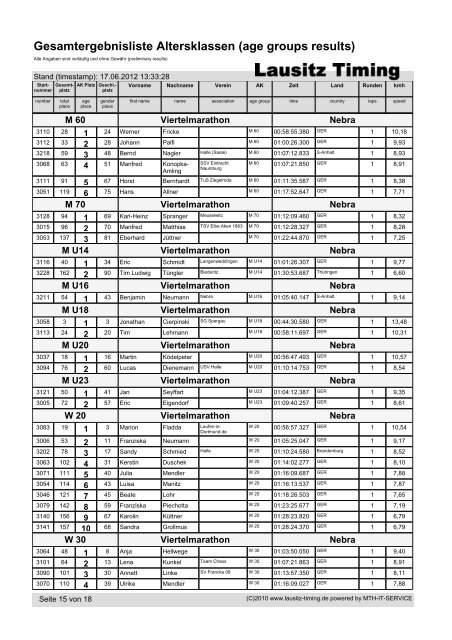 Gesamtergebnisliste Altersklassen (age groups ... - Lausitz-Timing