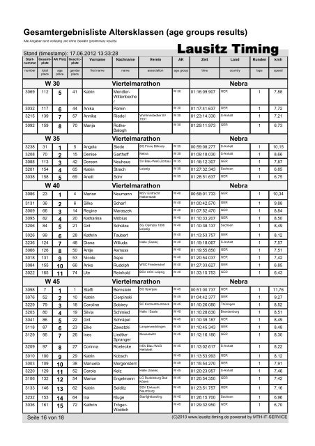 Gesamtergebnisliste Altersklassen (age groups ... - Lausitz-Timing