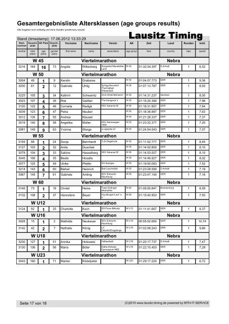 Gesamtergebnisliste Altersklassen (age groups ... - Lausitz-Timing