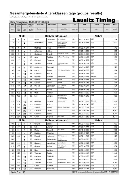 Gesamtergebnisliste Altersklassen (age groups ... - Lausitz-Timing