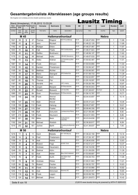 Gesamtergebnisliste Altersklassen (age groups ... - Lausitz-Timing