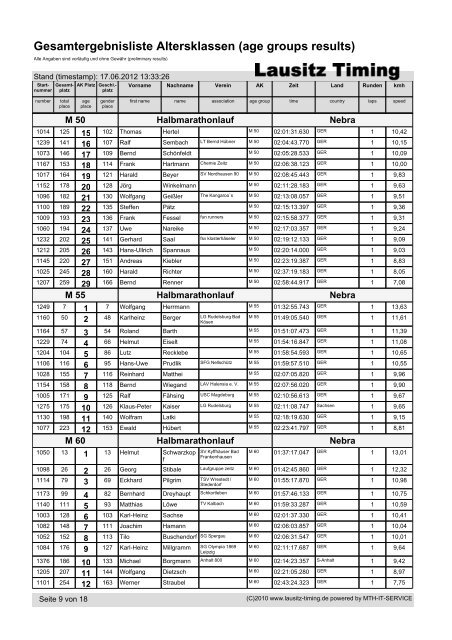 Gesamtergebnisliste Altersklassen (age groups ... - Lausitz-Timing