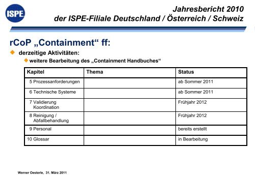 Bericht des Vorstandes - bei der ISPE-DACH