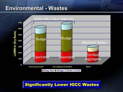 Integrated Gasification Combined Cycle GE IGCC ... - apec egcfe