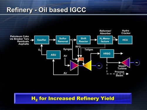 Integrated Gasification Combined Cycle GE IGCC ... - apec egcfe