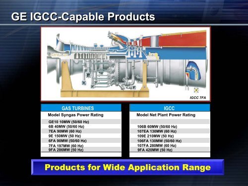 Integrated Gasification Combined Cycle GE IGCC ... - apec egcfe