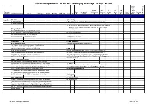 mit KBA/ABE- Genehmigung nach Anlage - Sebring