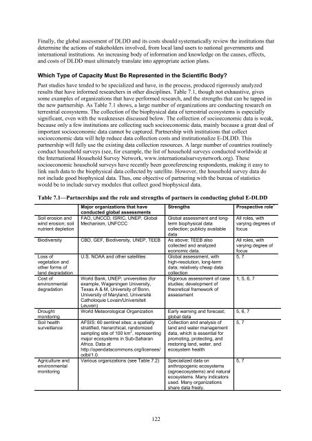 The Economics of Desertification, Land Degradation, and Drought