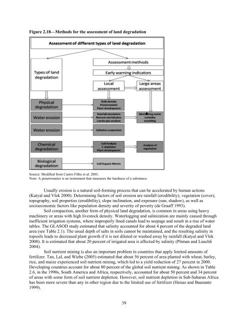 The Economics of Desertification, Land Degradation, and Drought