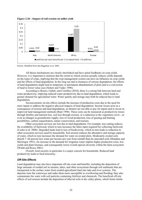 The Economics of Desertification, Land Degradation, and Drought