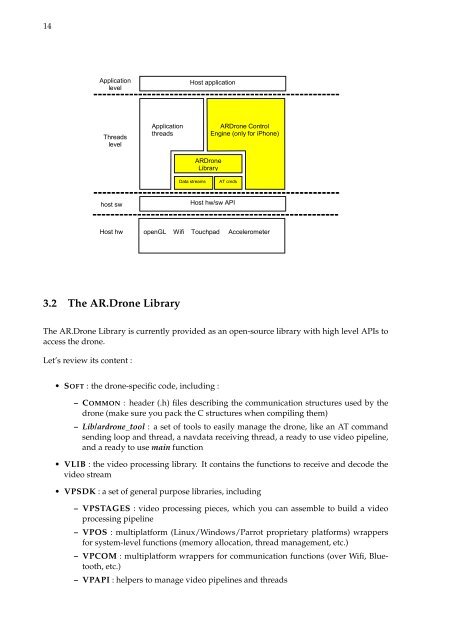 A.R.Drone Developer Guide - Abstract