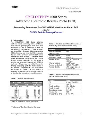 Processing Procedures for CYCLOTENE 4000 Series ... - MicroChem