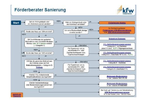 Energieausweis und Wärmepumpe - Eisenach