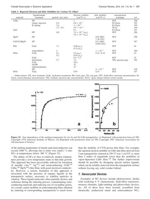 Prospects of Colloidal Nanocrystals for Electronic - Computer Science