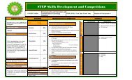 STEP Skills Development and Competitions - DepEd