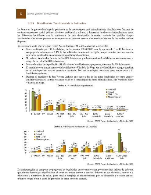 microrregión 4: sola de vega - Secretaría de Desarrollo Social y ...