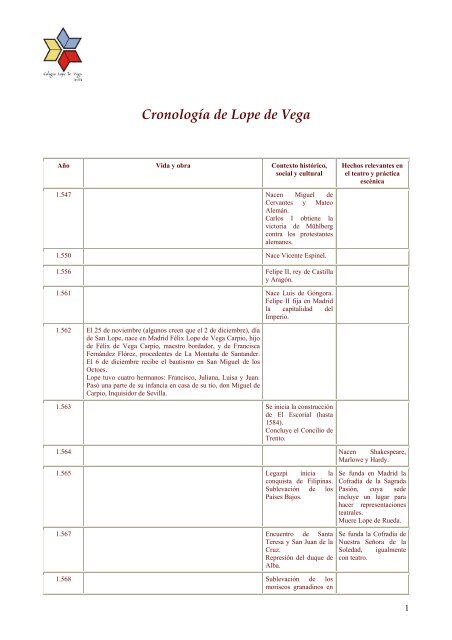 Cronología de Lope de Vega - Colegio Lope de Vega