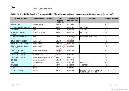 Application Form CONTENTS - Environmental Protection Agency