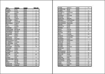 Nom Prénom Classe Note /22 AKGUN Emre 3EME AUBERT Laura ...