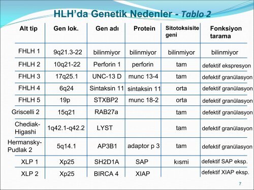 HLH'de Tanı ve Tedavi Yaklaşımları