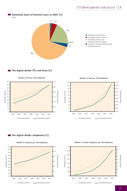 Development and Globalization: - Unctad