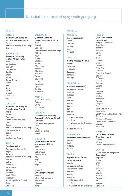 Development and Globalization: - Unctad