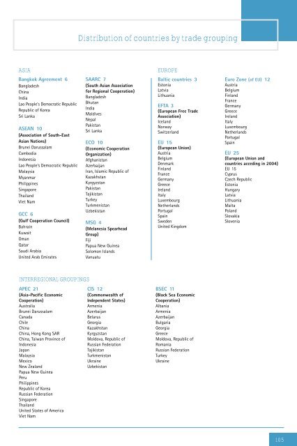 Development and Globalization: - Unctad