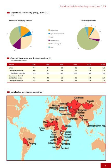 Development and Globalization: - Unctad