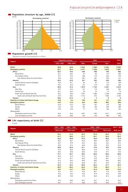 Development and Globalization: - Unctad