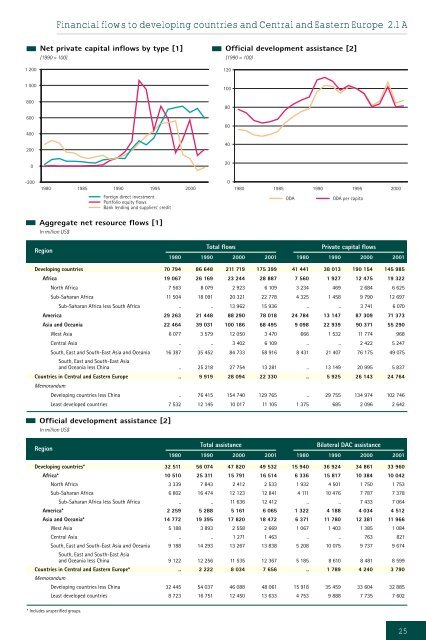 Development and Globalization: - Unctad