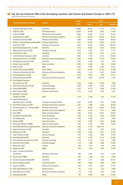 Development and Globalization: - Unctad