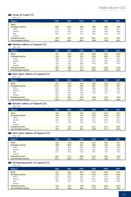 Development and Globalization: - Unctad