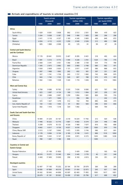 Development and Globalization: - Unctad