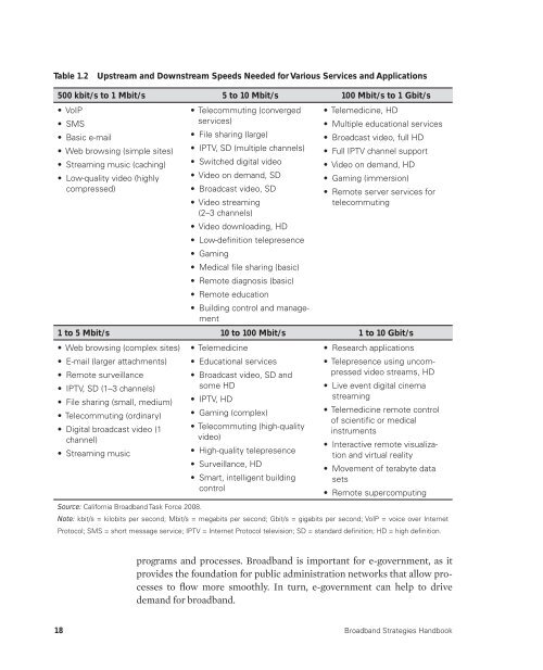 Download Handbook - Broadband Strategies Toolkit