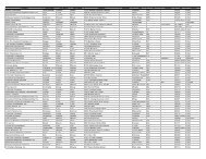 final list to exhibitors - Polyurea Development Association