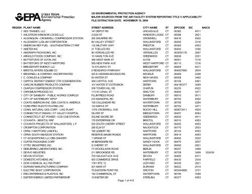 Major Sources From The Air Facility System Reporting - US