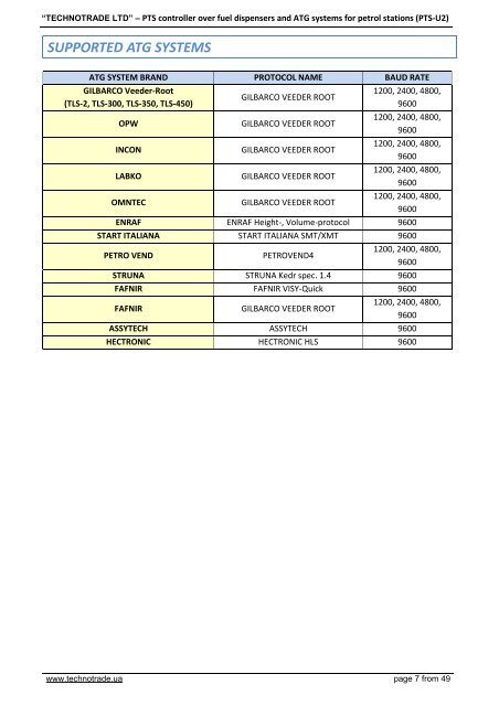 Technotrade Ltd