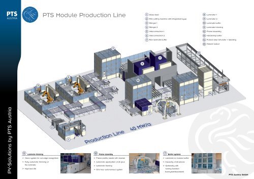 PTS Austria - Production Technology Systems