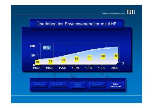 Vortrag von Prof. Dr. Burdach als pdf - Kinderklinik und Poliklinik der ...