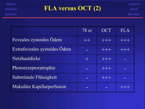 Angiographie bei Diabetes