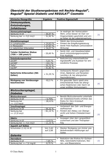 Übersicht der Studienergebnisse mit Rechts-Regulat , Regulat ...