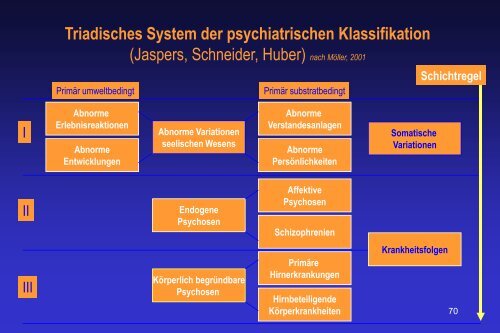 Depressive Störungen im Spannungsfeld von Biologie und ...