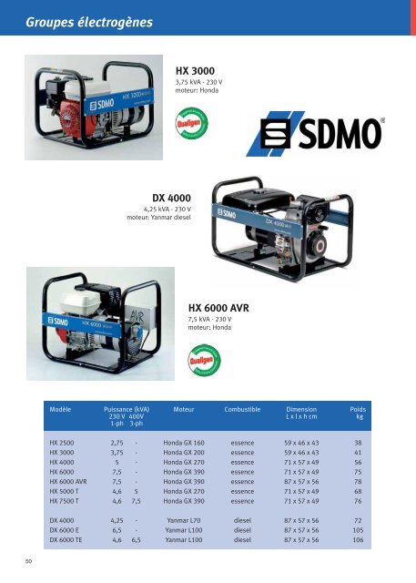 le catalogue Airless Titan Speeflo