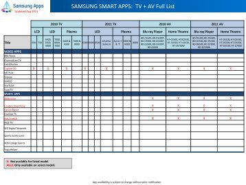 SAMSUNG SMART APPS: TV + AV Full List